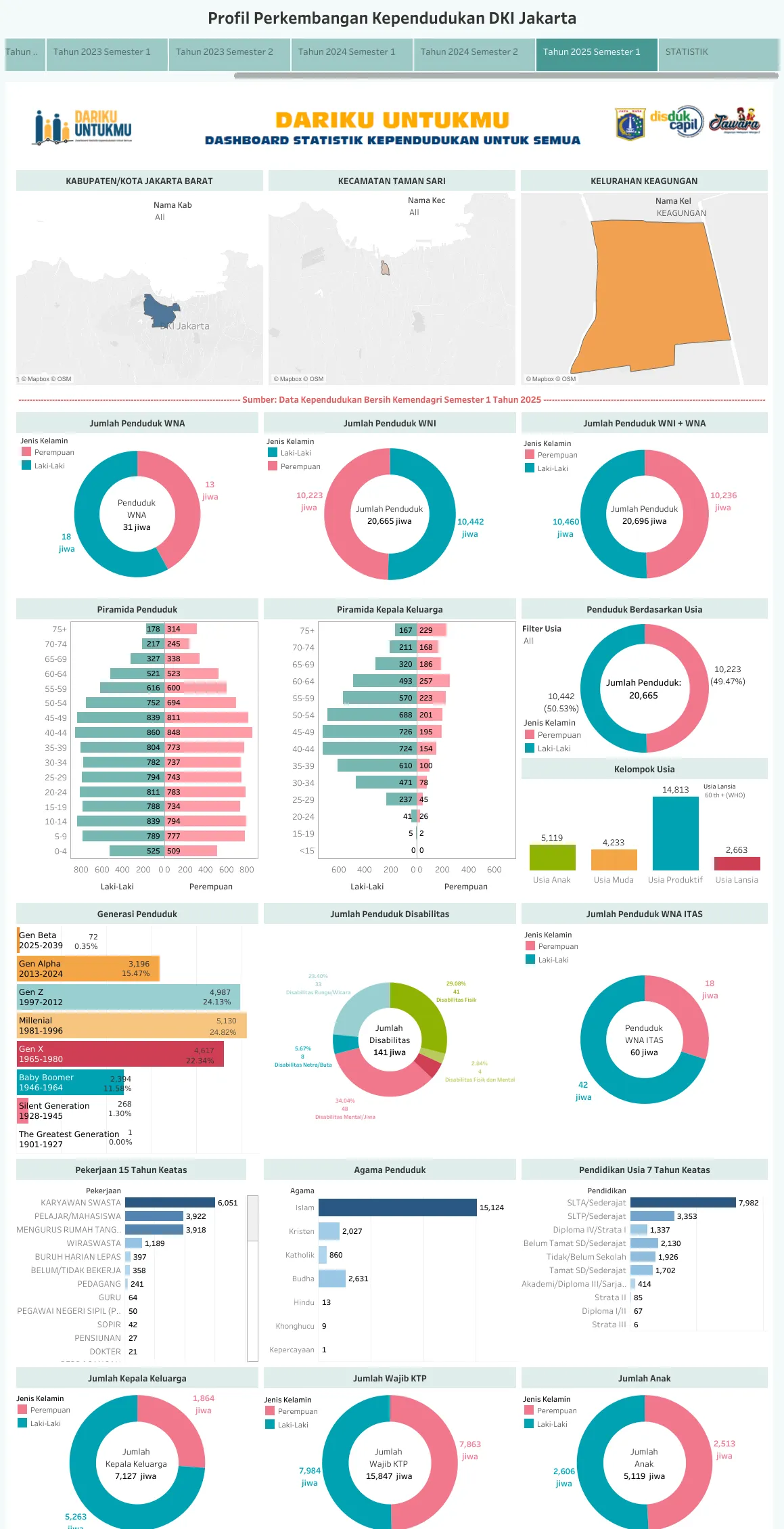 Publikasi Statistik