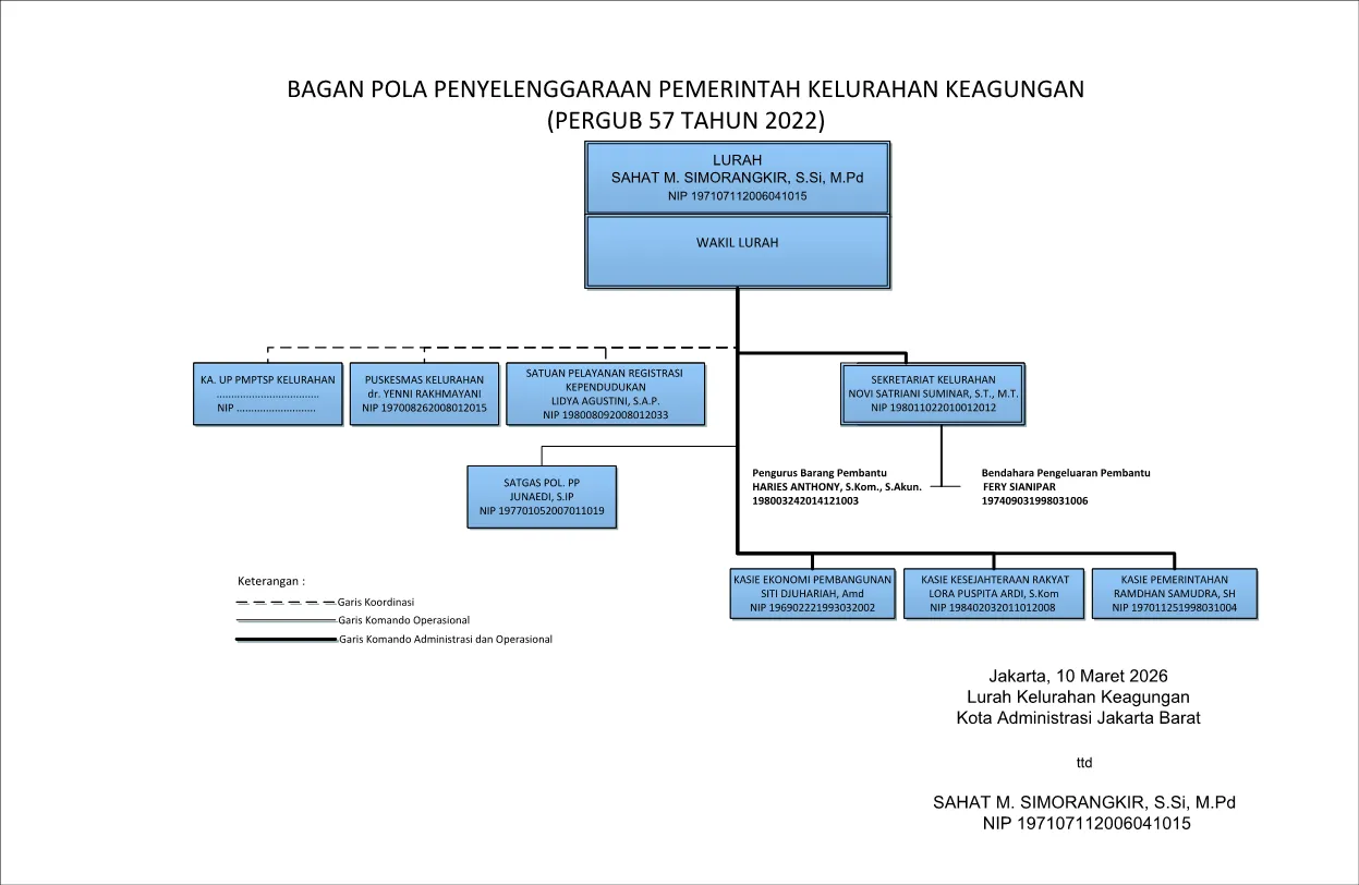 Struktur Organisasi